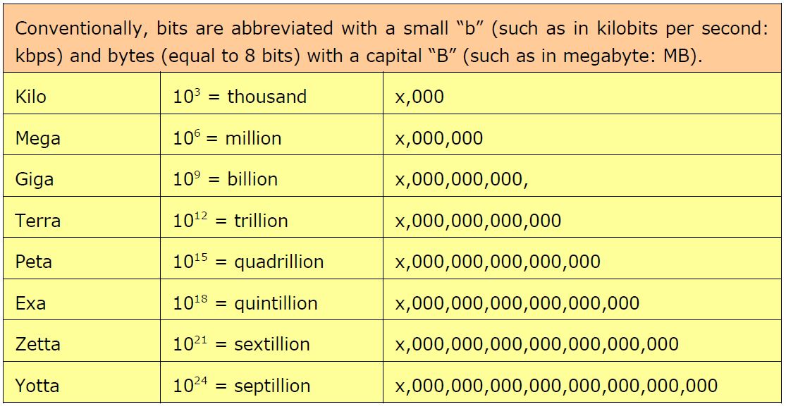 How to measure “How Much Information”?